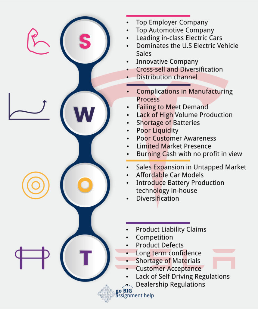 Swot Analysis For Tesla 4535